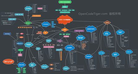 网上购物系统功能业务逻辑导图_功能流程说明_OctShop